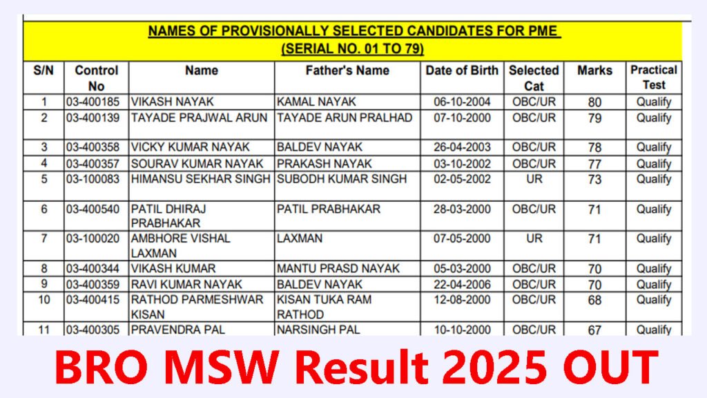 BRO MSW Result 2025