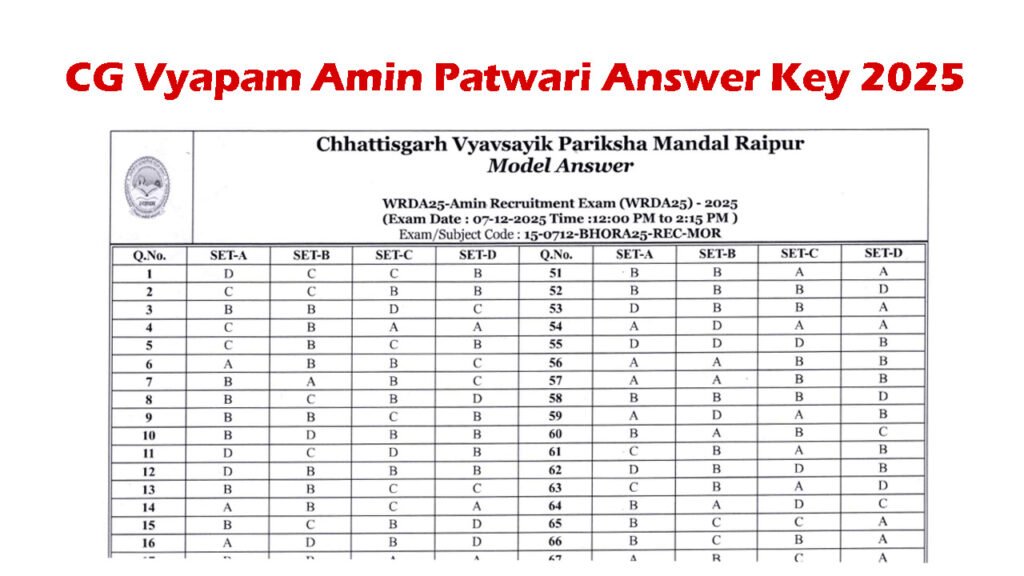CG Vyapam Amin Patwari Answer Key 2025