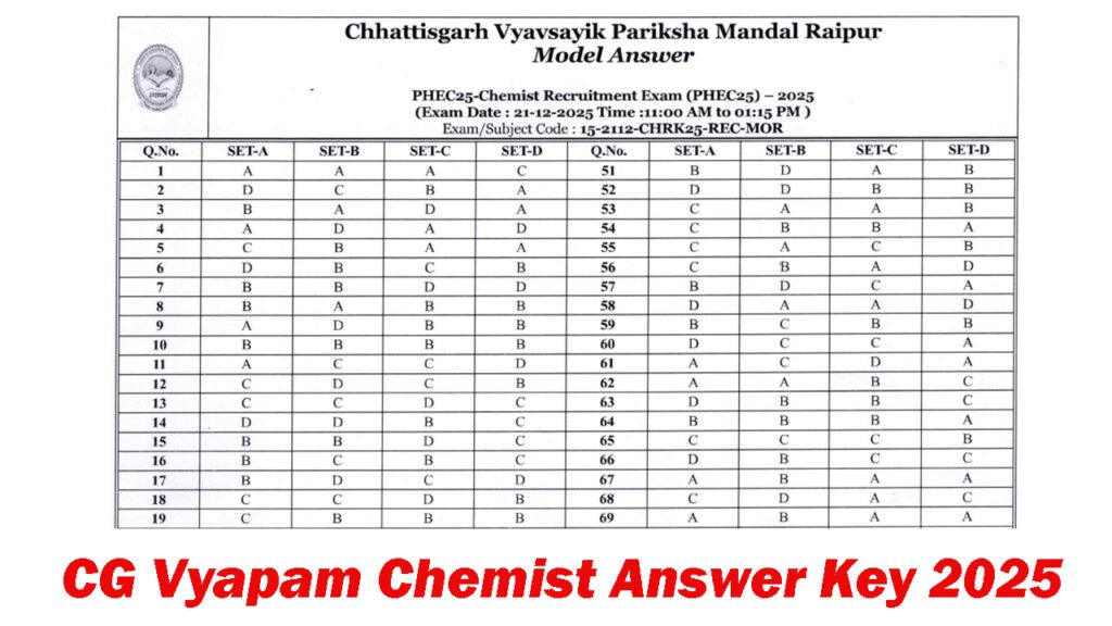 CG Vyapam Chemist Answer Key 2025