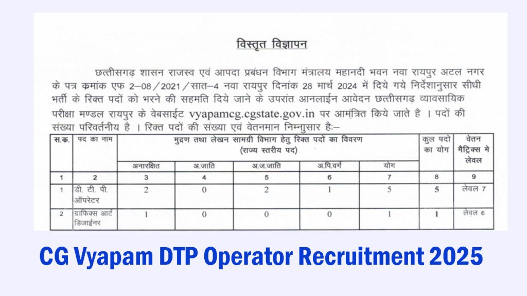 CG Vyapam DTP Operator Recruitment 2025