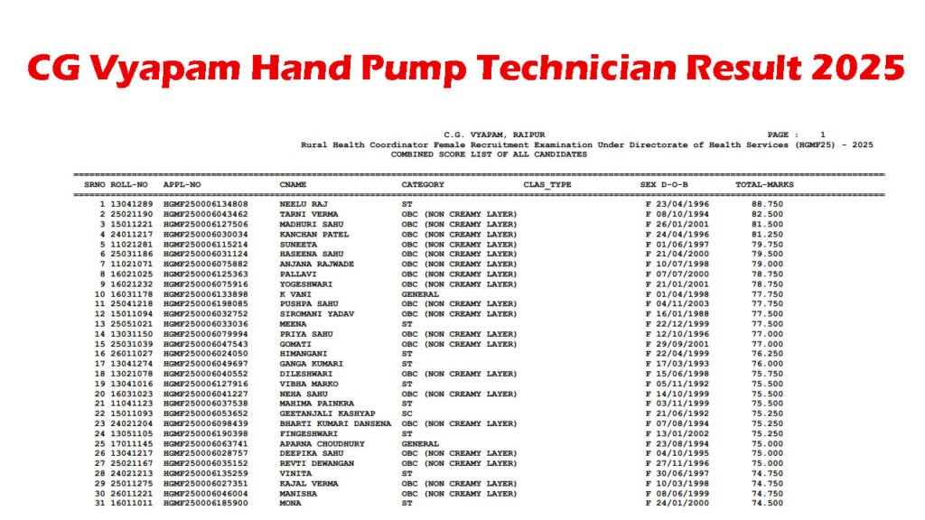 CG Vyapam Hand Pump Technician Result 2025
