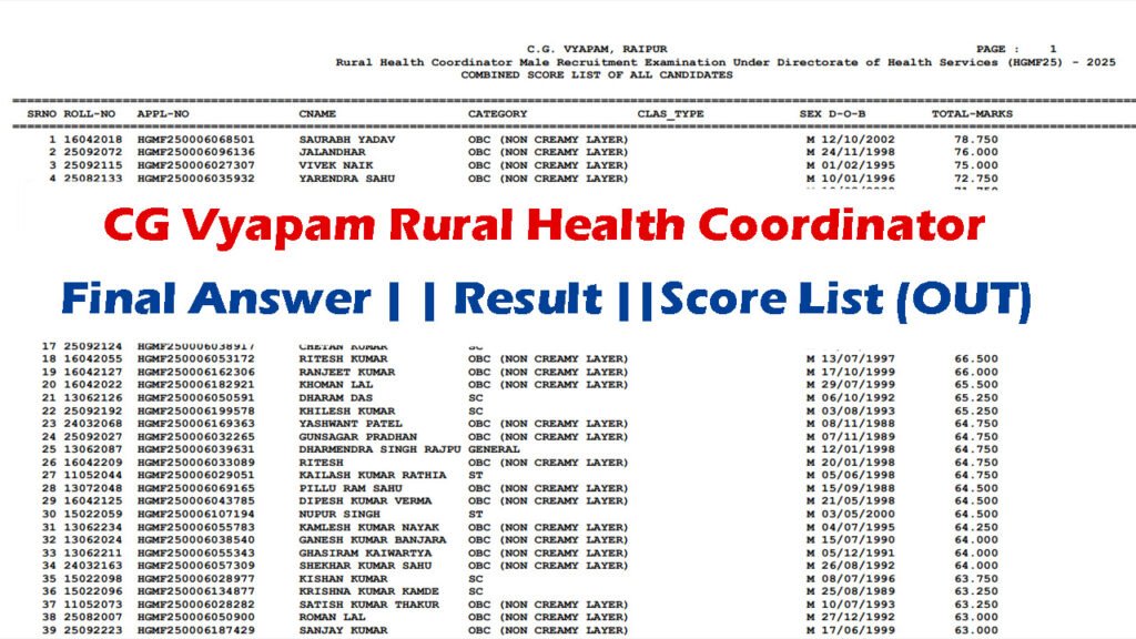 CG Vyapam Rural Health Coordinator Result 2025