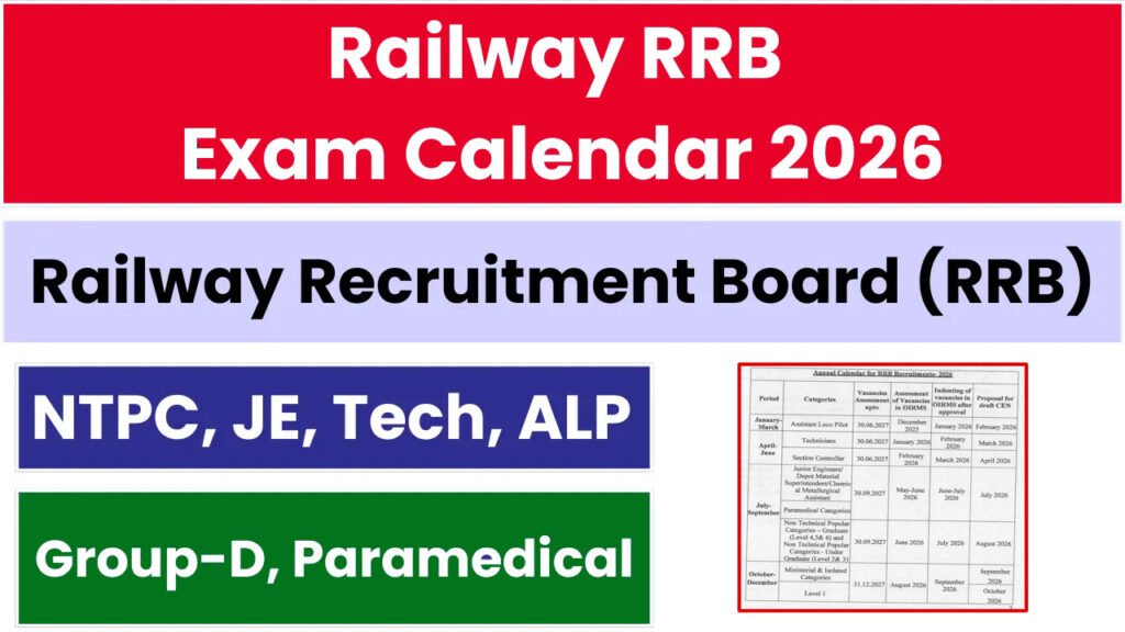 Railway RRB Exam Calendar 2026