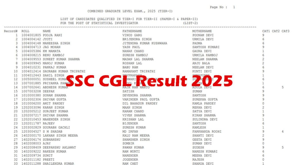 SSC CGL Result 2025