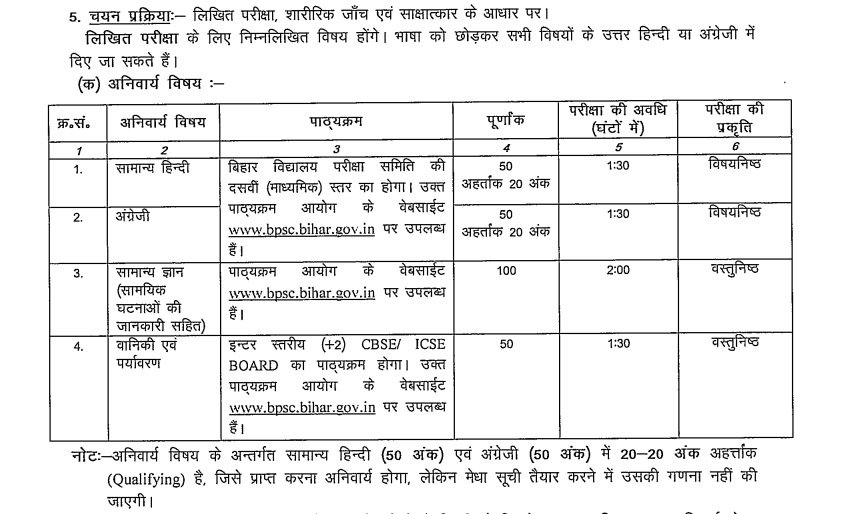 BPSC Assistant Conservator of Forests Exam Pattern