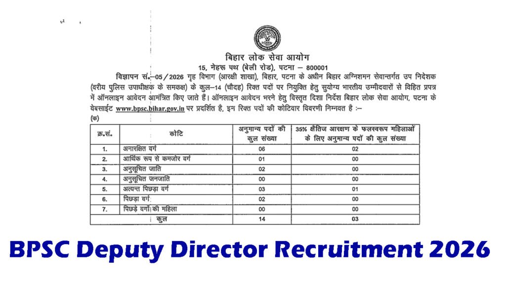 BPSC Deputy Director Recruitment 2026