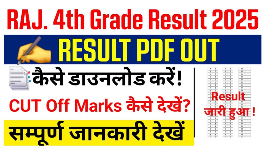 Rajasthan 4th Grade Result 2026
