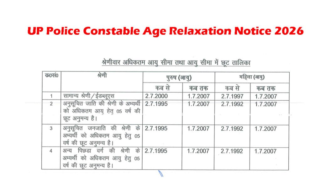 UP Police Constable Age Relaxation Notice 2026