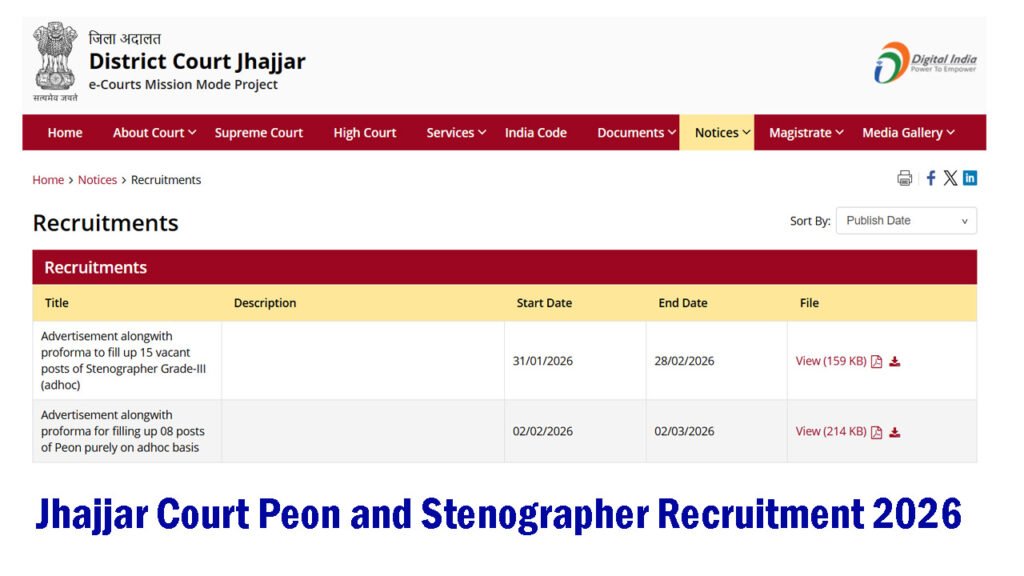 Jhajjar Court Peon and Stenographer Recruitment 2026