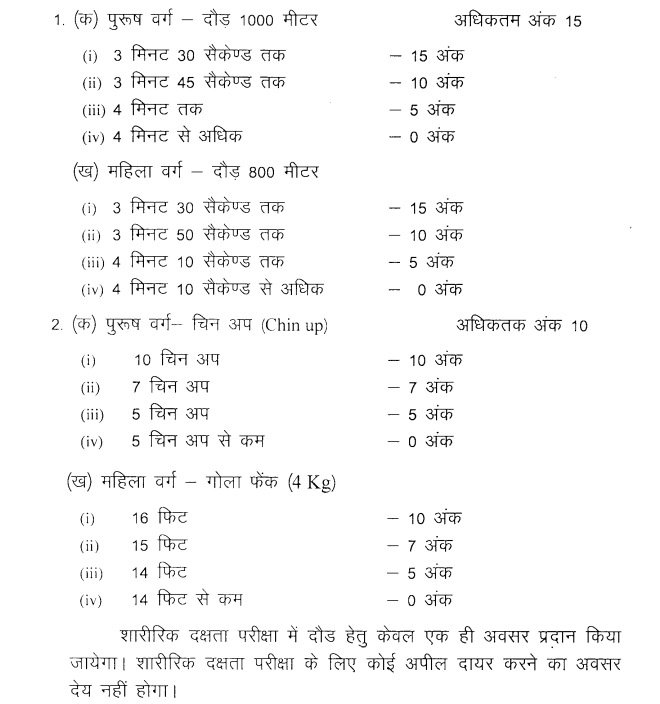 Physical Efficiency Test (PET)