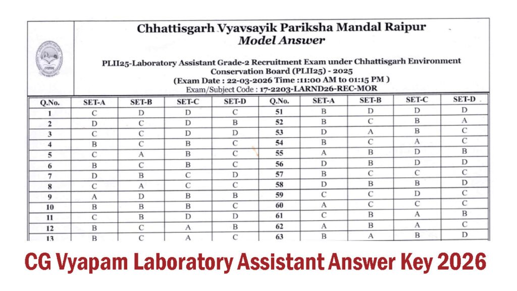 CG Vyapam Laboratory Assistant Answer Key 2026