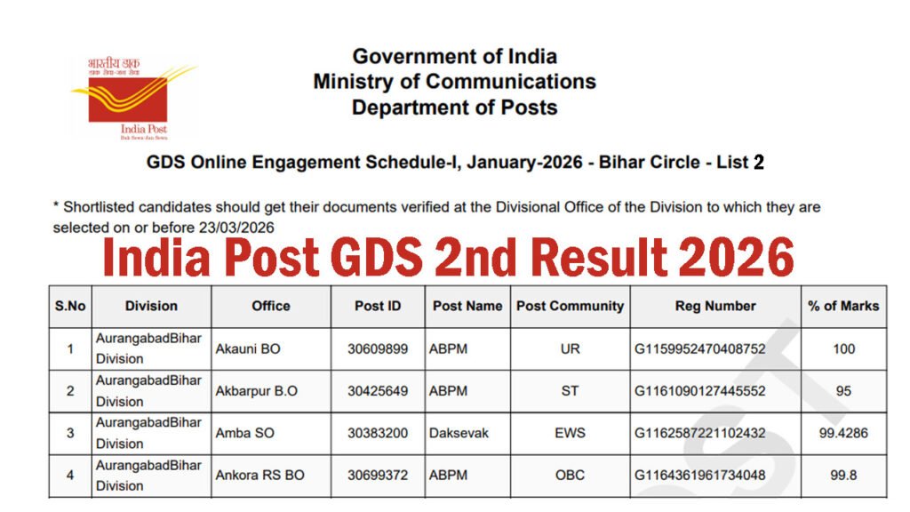 India Post GDS 2nd Result 2026