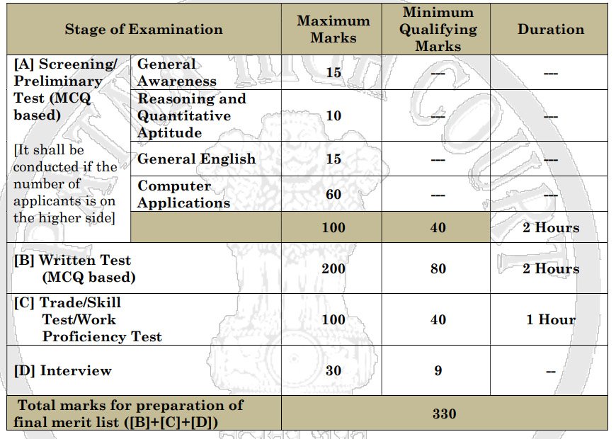Patna High Court Technical Assistant