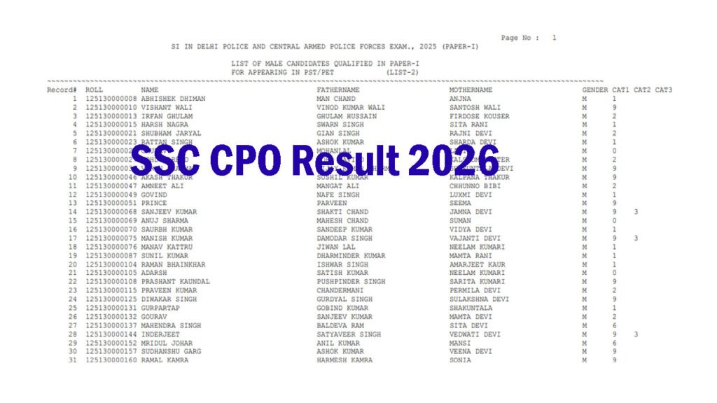 SSC CPO Result 2026