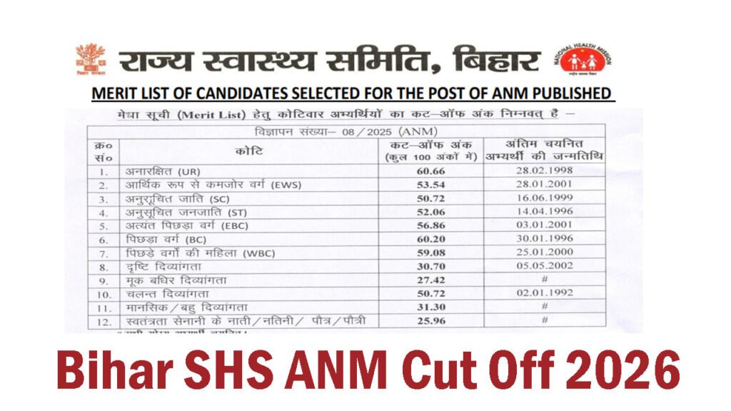 Bihar SHS ANM Cut Off 2026