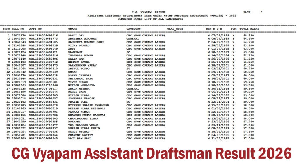 CG Vyapam Assistant Draftsman Result 2026