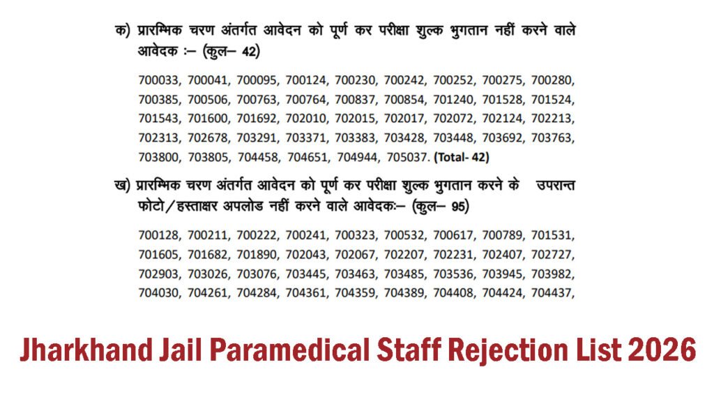 Jharkhand Jail Paramedical Staff Rejection List 2026