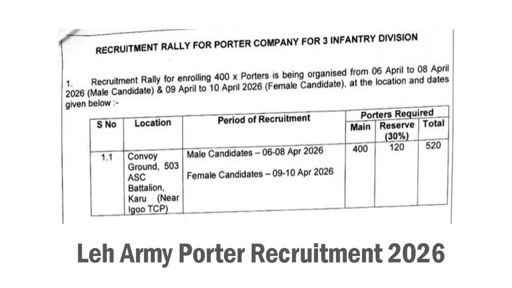 Leh Army Porter Recruitment 2026