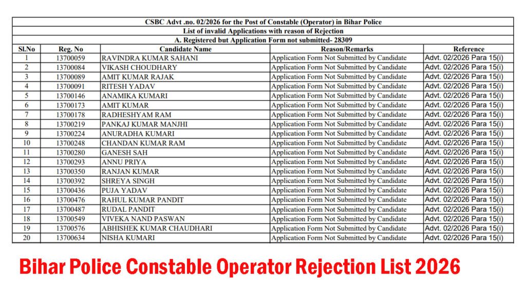 Bihar Police Constable Operator Rejection List 2026Bihar Police Constable Operator Rejection List 2026