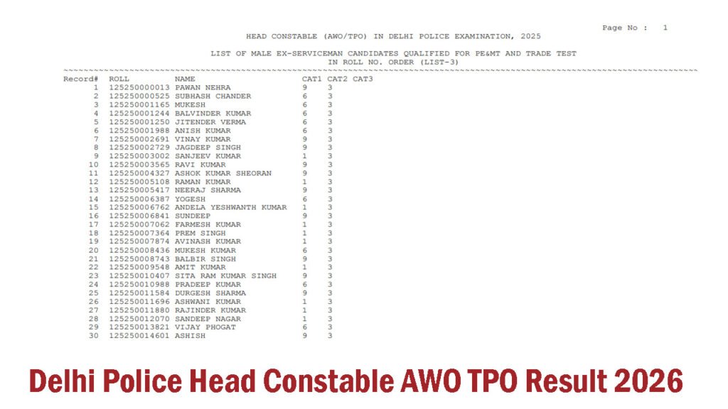 Delhi Police Head Constable AWO TPO Result 2026