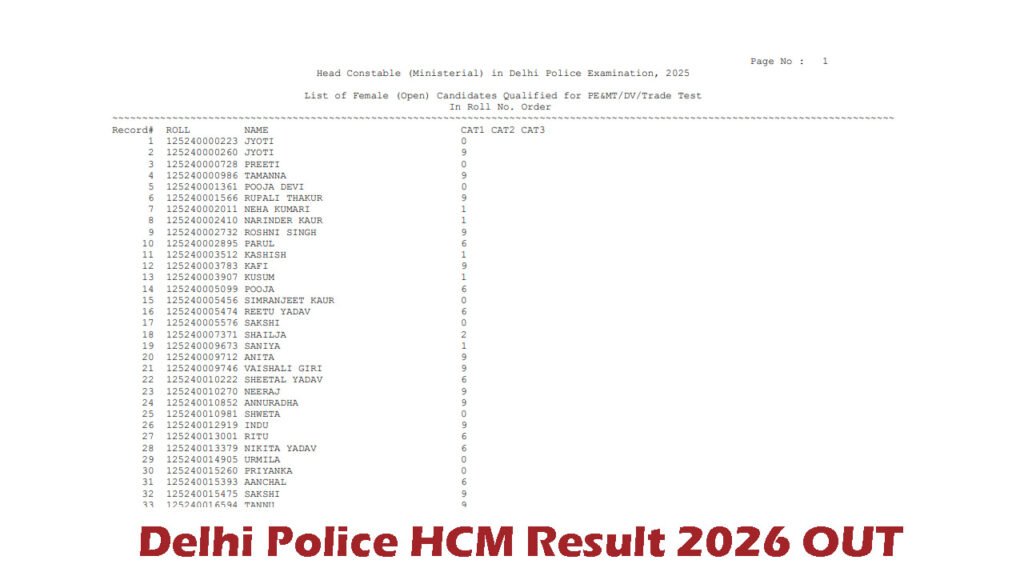 Delhi Police HCM Result 2026