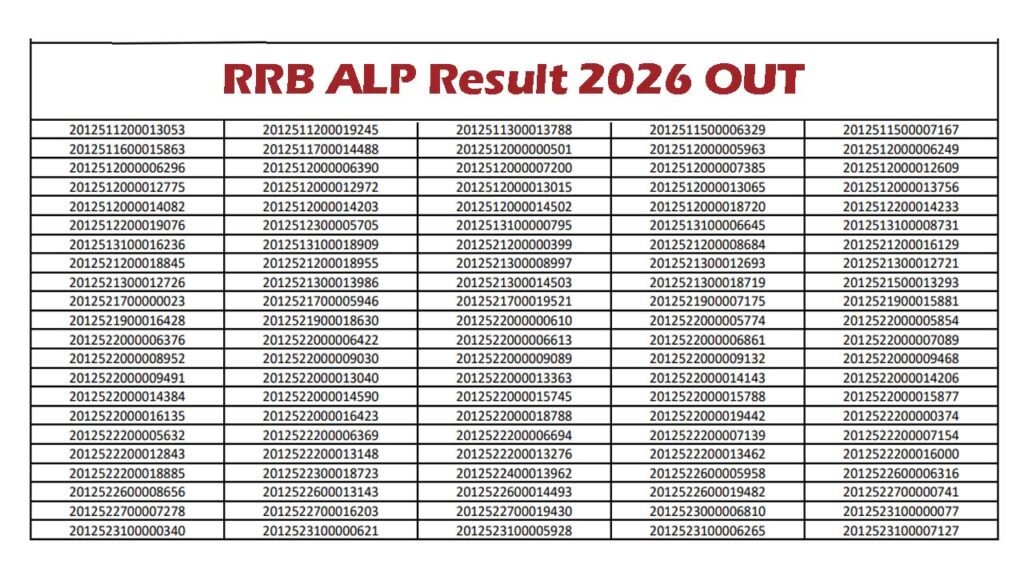 RRB ALP Result 2026