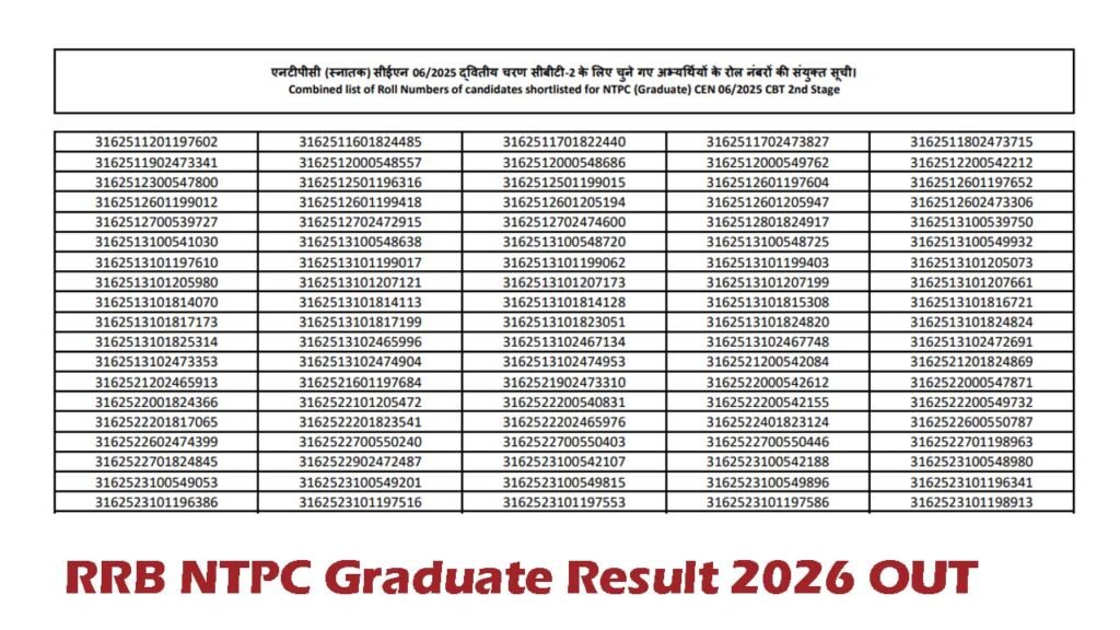 RRB NTPC Graduate Result 2026 OUT