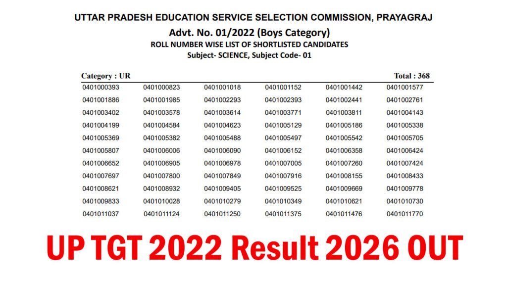 UP TGT 2022 Result 2026