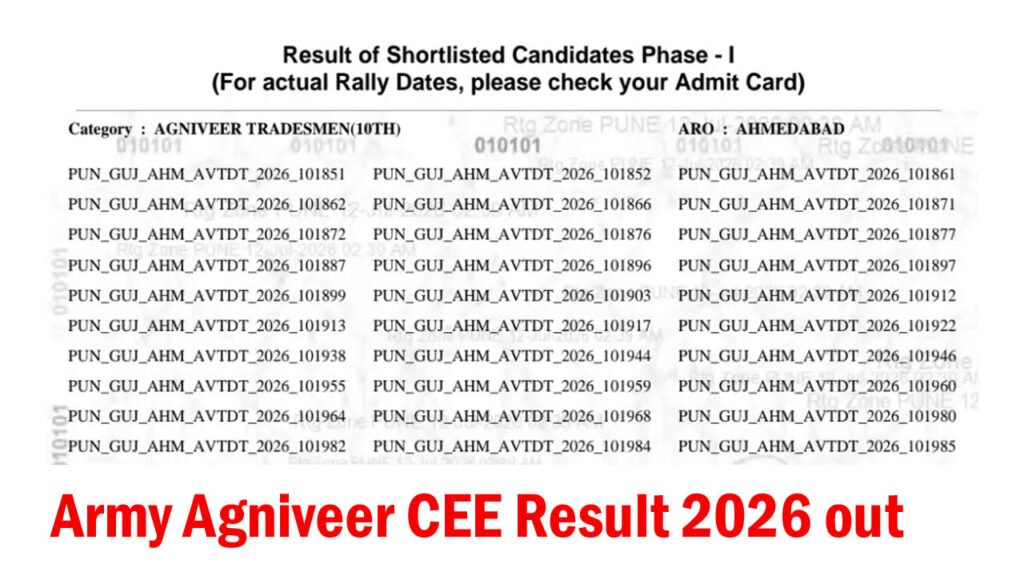 Army Agniveer CEE Result 2026