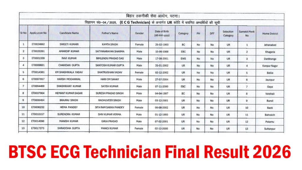 BTSC ECG Technician Final Result 2026