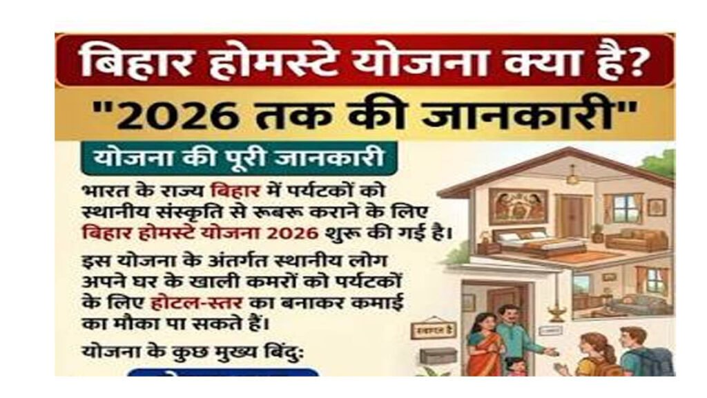 Bihar Homestay Protsahan Yojana 2026
