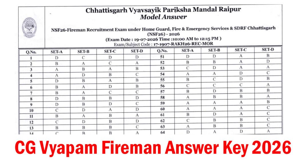 CG Vyapam Fireman Answer Key 2026