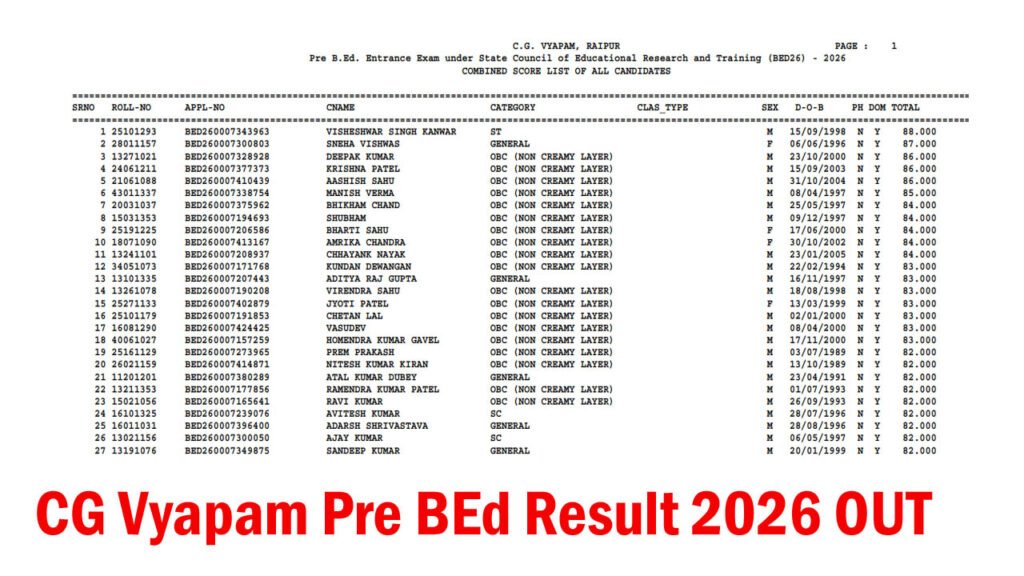 CG Vyapam Pre BEd Result 2026