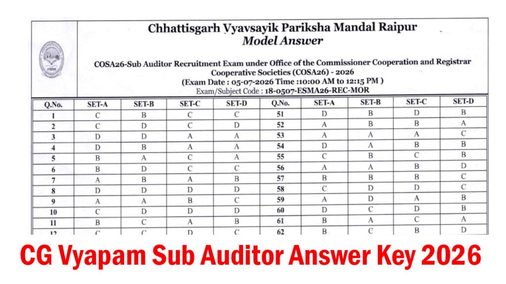 CG Vyapam Sub Auditor Answer Key 2026