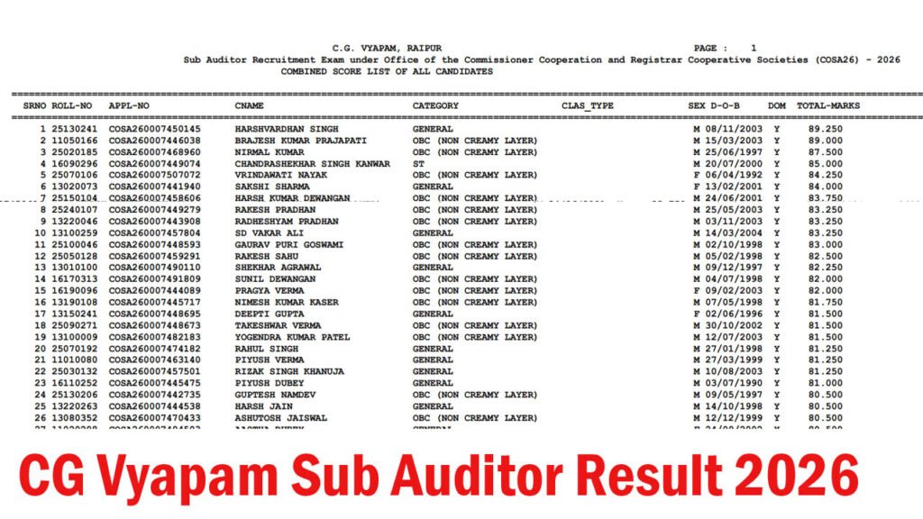 CG Vyapam Sub Auditor Result 2026