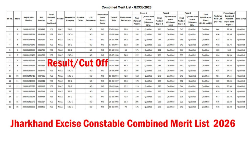Jharkhand Excise Constable Merit List 2026