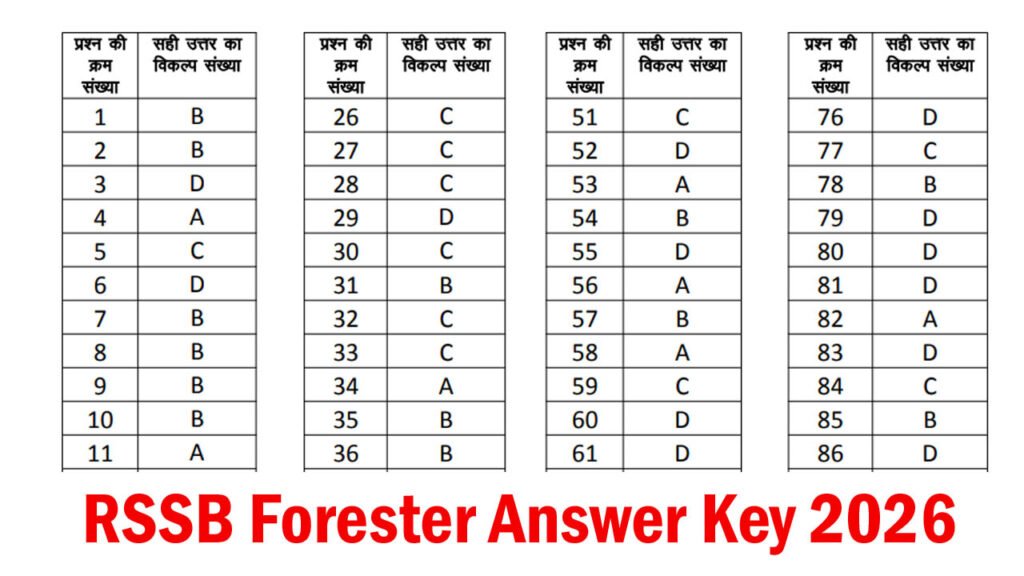 RSSB Forester Answer Key 2026