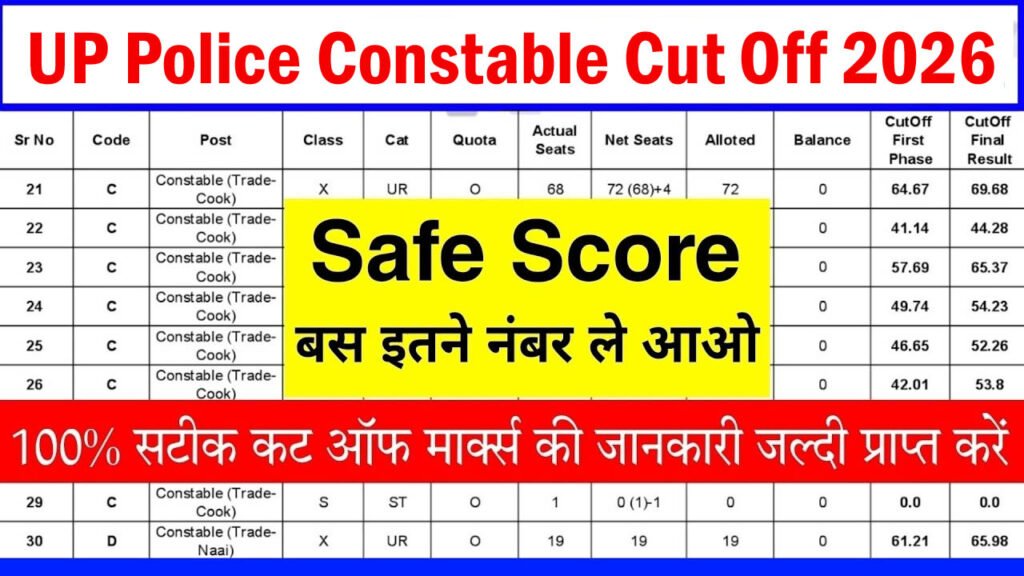UP Police Constable Cut Off 2026