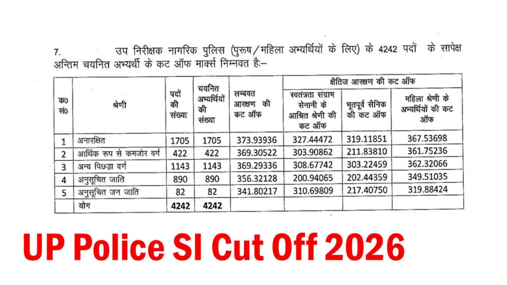 UP Police SI Cut Off 2026