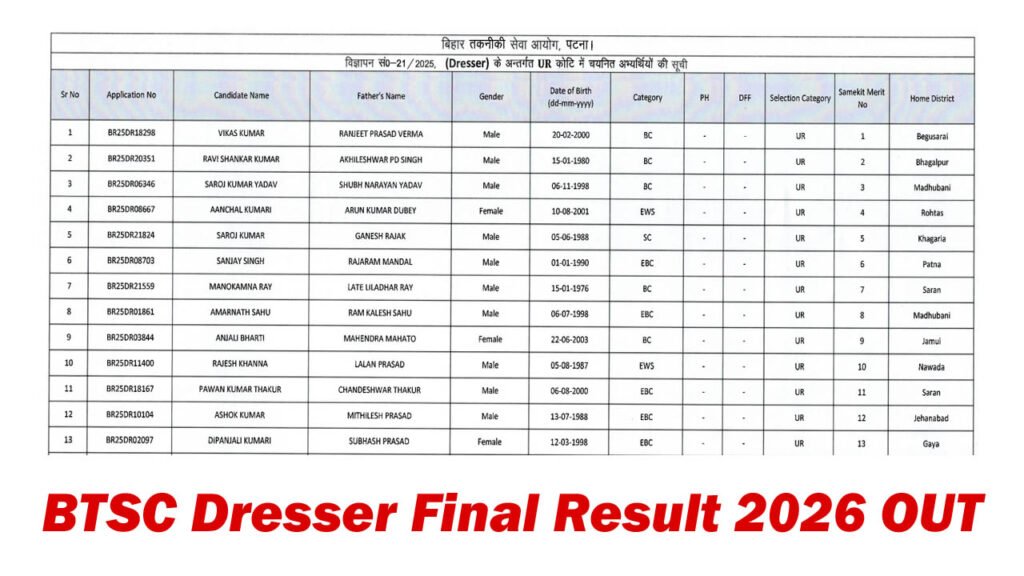BTSC Dresser Final Result 2026