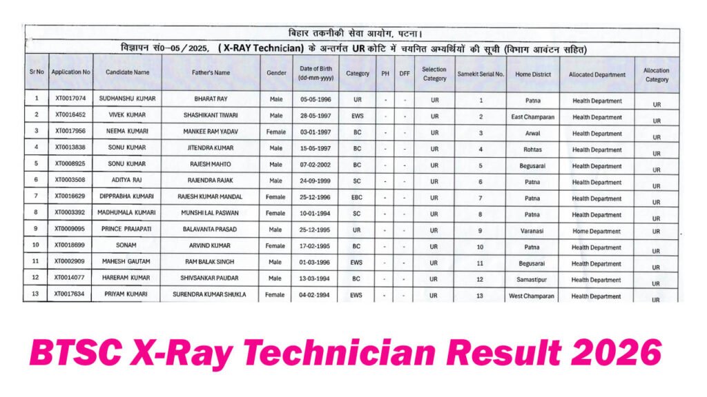 BTSC X-Ray Technician Result 2026