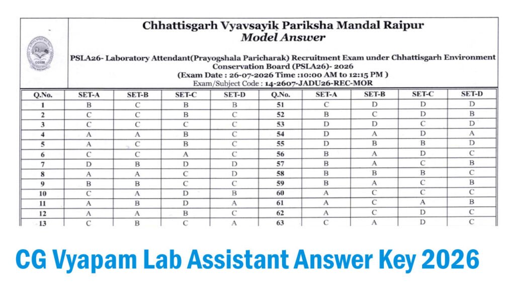 CG Vyapam Lab Assistant Answer Key 2026