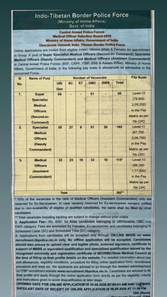 ITBP Medical Officer Recruitment 2026