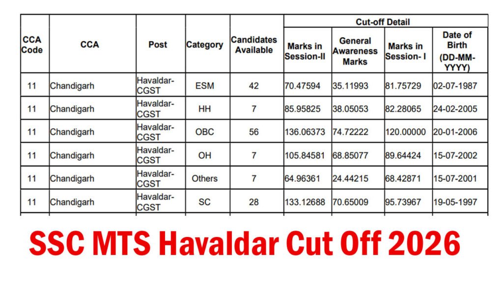 SSC MTS Havaldar Cut Off 2026