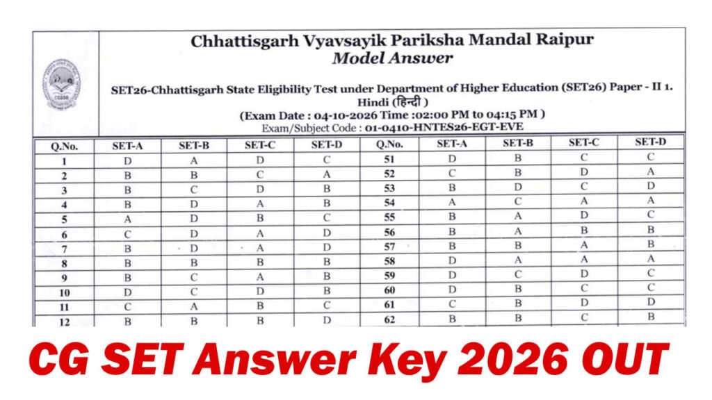 CG SET Answer Key 2026