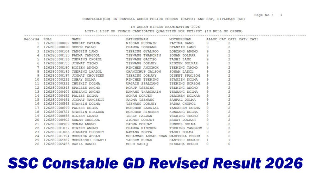 SSC Constable GD Revised Result 2026